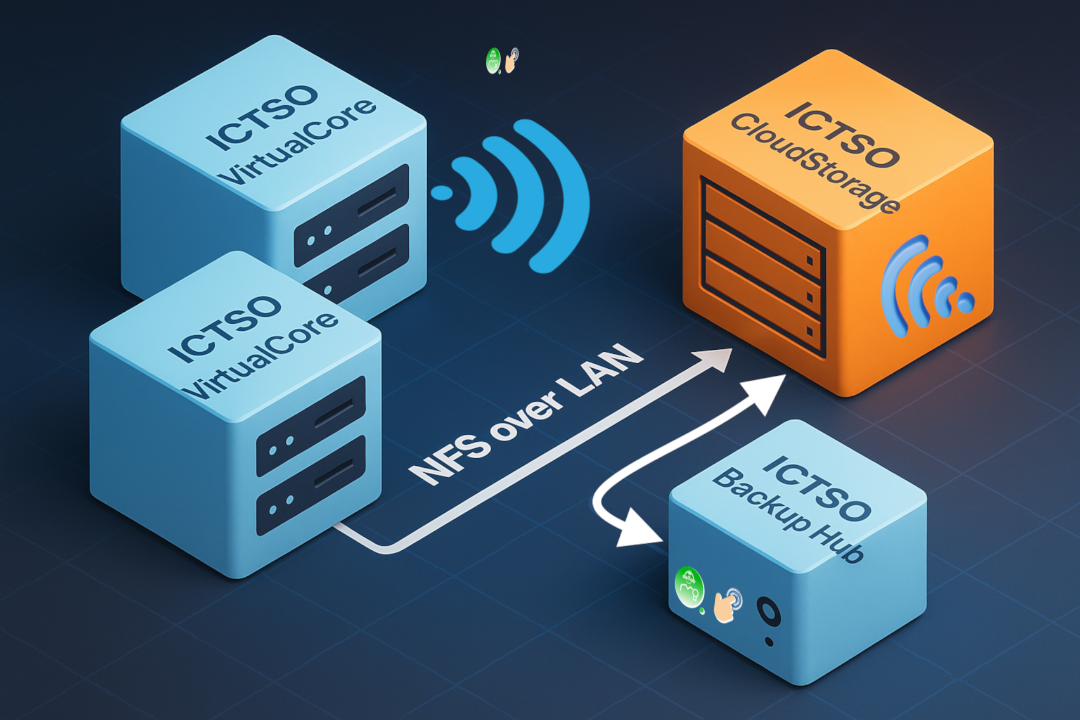 ictso strogate+